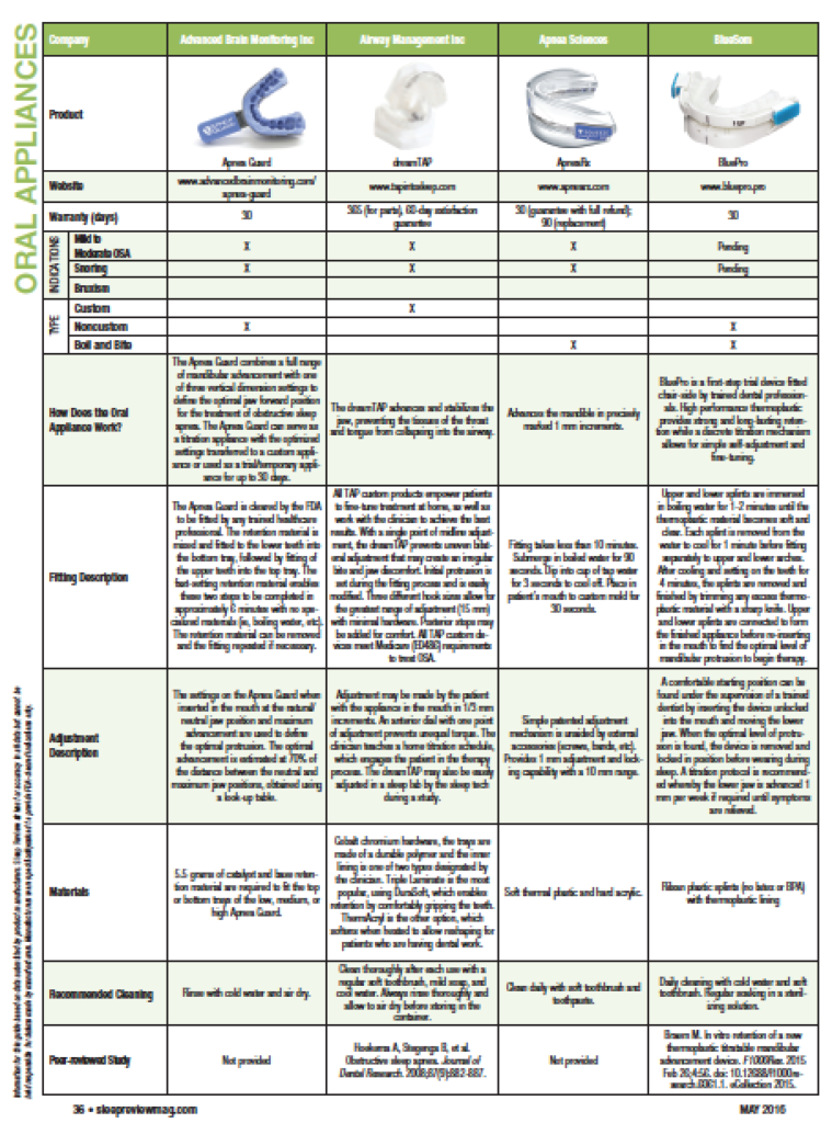 In the News: Oral Appliances Side-by-Side Comparison Guide (May 2016)